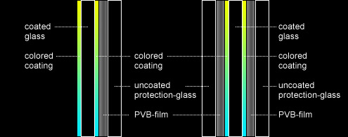 Variotrans technical data laminated safety glass