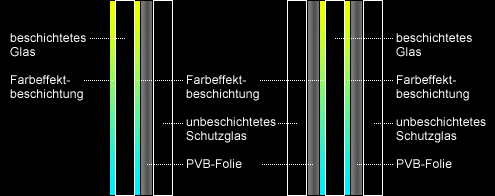 Variotrans Darstellung Verbundglas